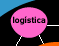 logistica