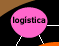 logistica