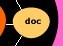 documents