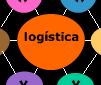 logistica
